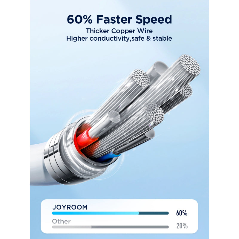 Type-C Fast Charging High-Quality Data Cable