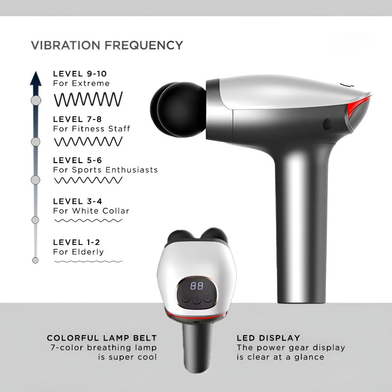 Massager With 10 Speed Levels