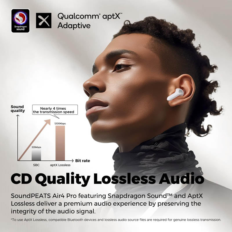 Soundpeats Air4 Pro - White | ANC Hybrid Gaming Airpods | Soundpeats.pk