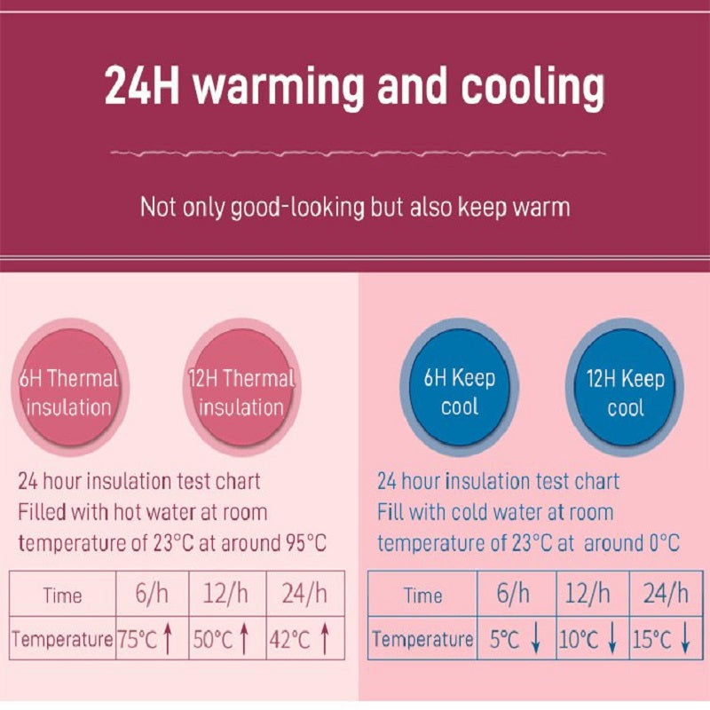 500ml Stainless Steel Vacuum Flask Hot And Cold Water Bottle